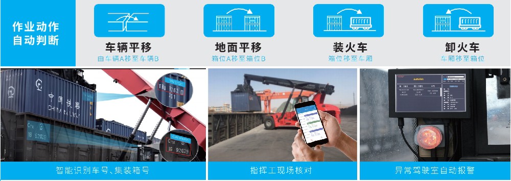 集裝箱空重錯裝智能識別系統(tǒng)功能？幫客戶解決了哪些問題？-濟南網(wǎng)站制作